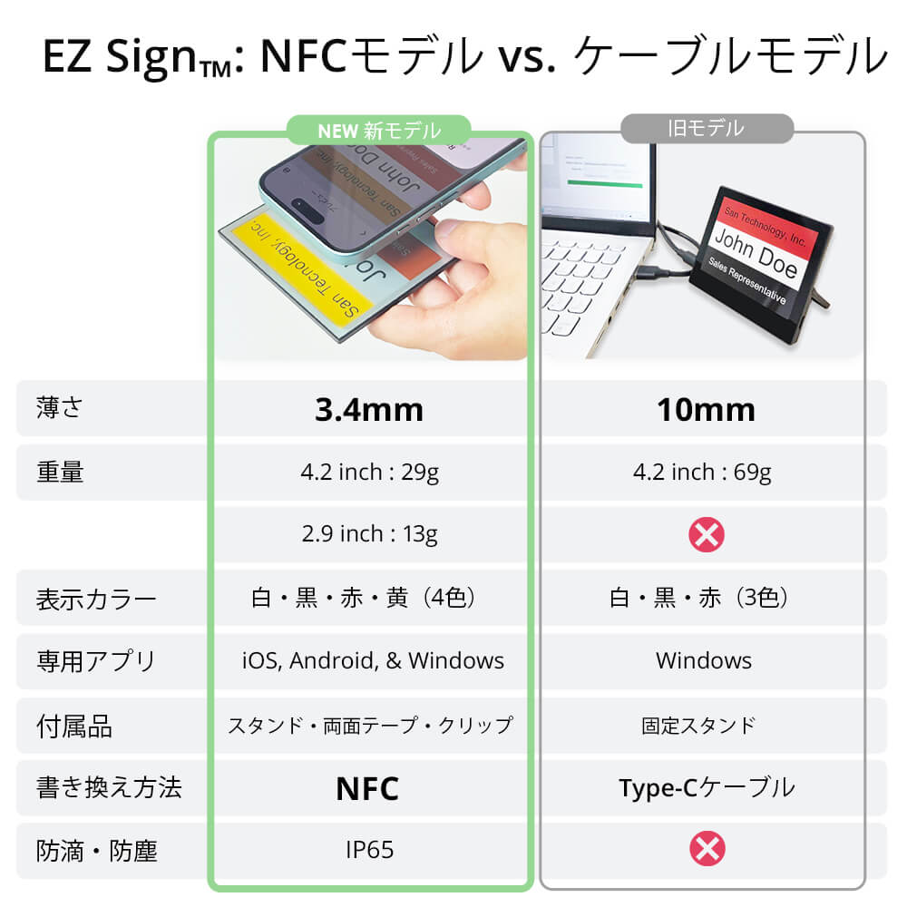 EZ Sign NFC E-paper Display(電子ペーパーディスプレイ) 4色タイプ